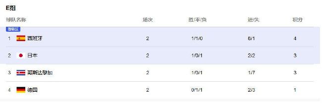 新版《龙卷风》开启选角 格伦·鲍威尔有望加盟 2023-04-15 好莱坞的翻拍潮，愈演愈烈。