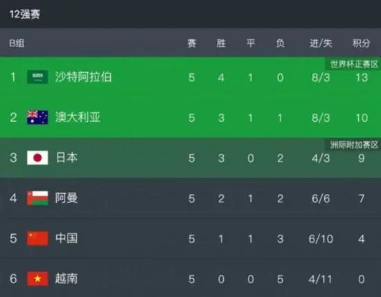 2022-11-09 剧集《繁花》发布了预告片，距离上一支预告，又过去了近17个月。